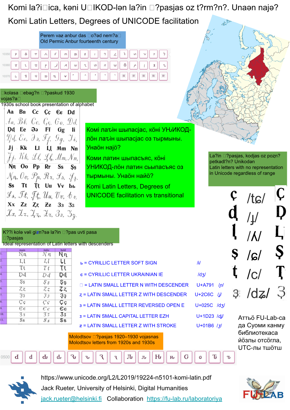 Komi Latin Letters, Degrees of UNICODE Facilitation