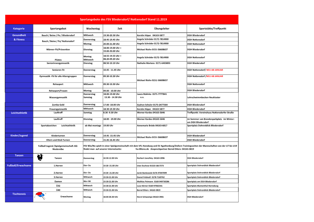 Sportangebote Des FSV Bliedersdorf/ Nottensdorf Stand 11.2019