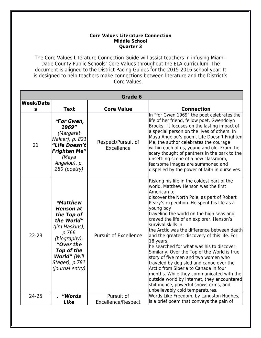 Core Values Literature Connection