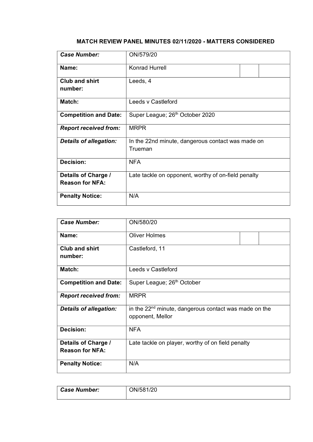 Match Review Panel Minutes 02/11/2020 - Matters Considered