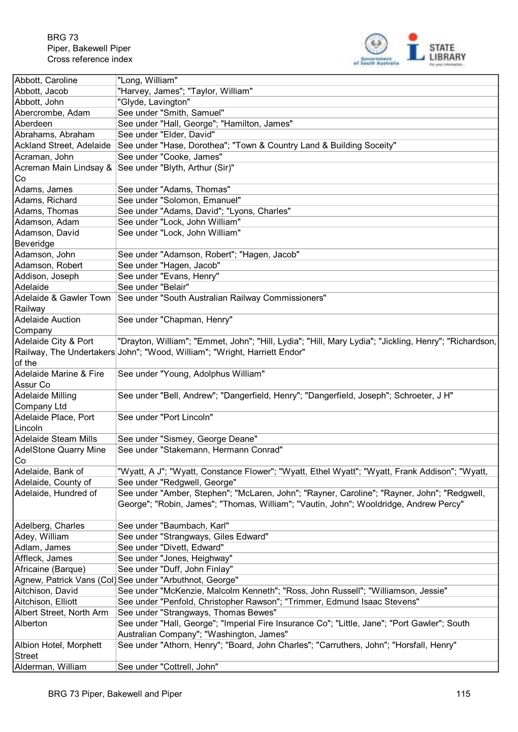 BRG 73 Piper, Bakewell Piper Cross Reference Index Abbott, Caroline "Long, William"