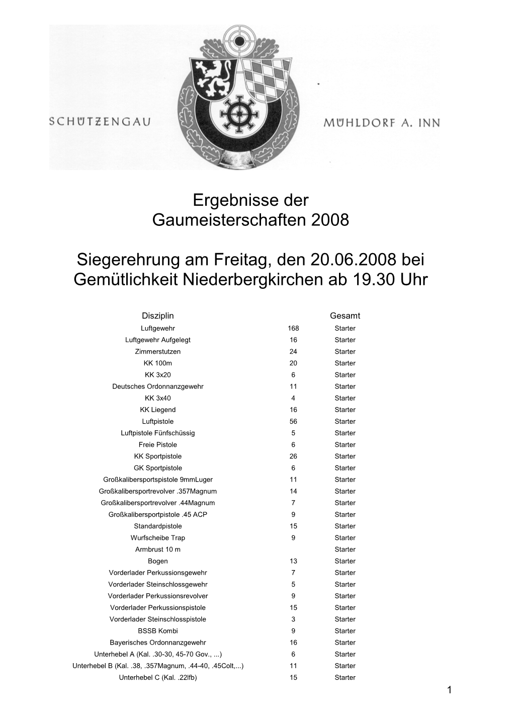 Ergebnisse Der Gaumeisterschaften 2008 Siegerehrung Am Freitag, Den