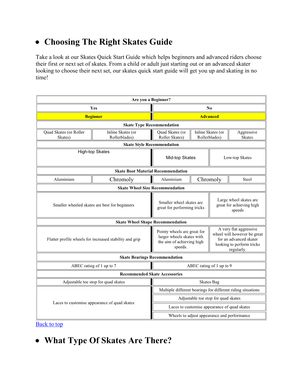 • Choosing the Right Skates Guide • What Type of Skates Are There?