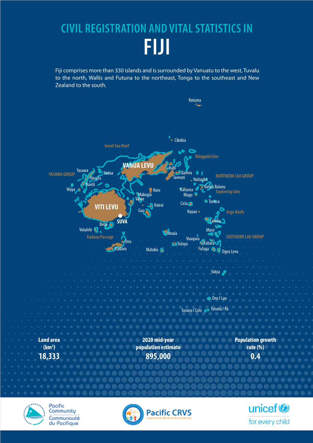 Civil Registration and Vital Statistics in Fiji