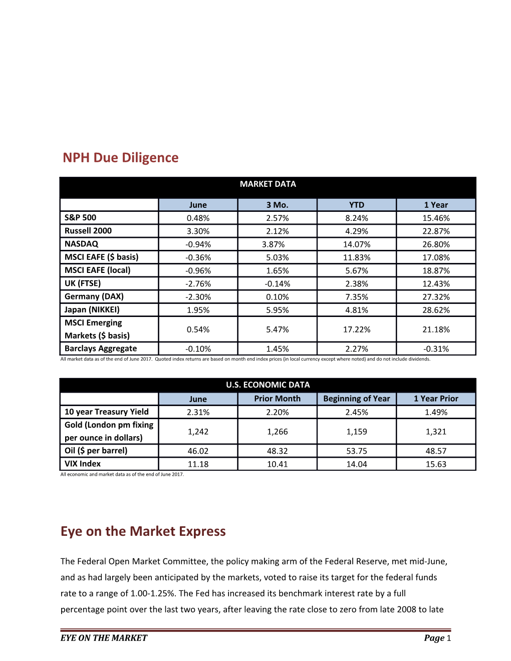 Eye on the Market Client Express - August 2013