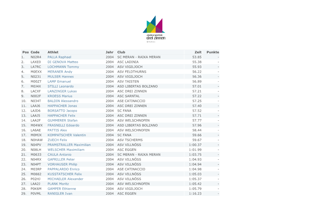 Pos Code Athlet Jahr Club Zeit Punkte 1. N02R4 PALLA Raphael 2004