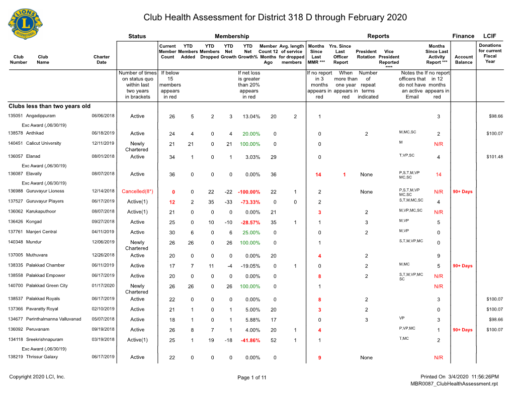 Club Health Assessment MBR0087