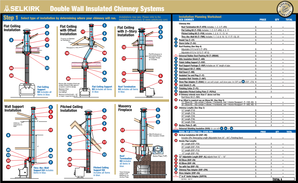 Double Wall Insulated Chimney Systems