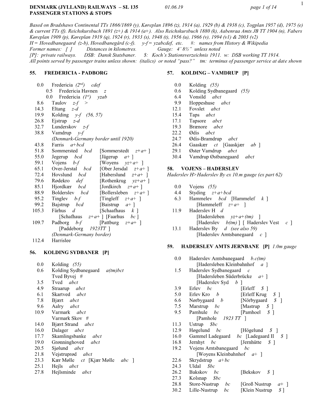 1 DENMARK (JYLLAND) RAILWAYS – SL 135 01.06.19 Page 1 of 14 PASSENGER STATIONS & STOPS Based on Bradshaws Continent