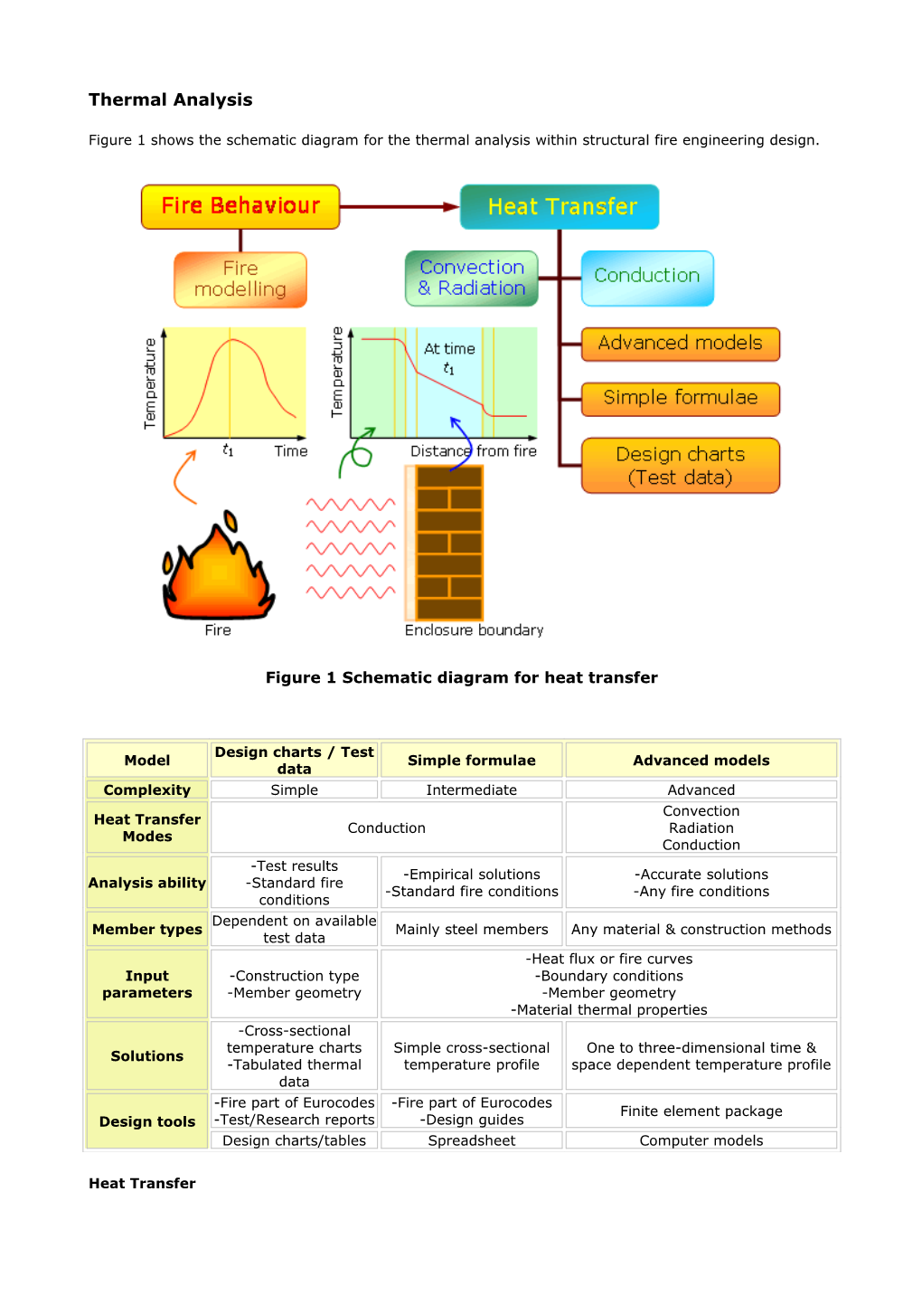 Design Approaches: Performance: Thermal Analysis