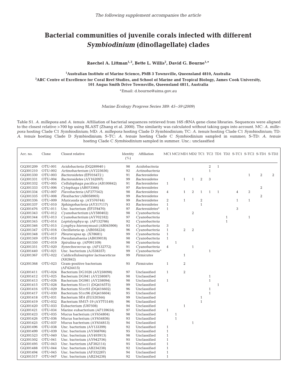 Marine Ecology Progress Series 389:45