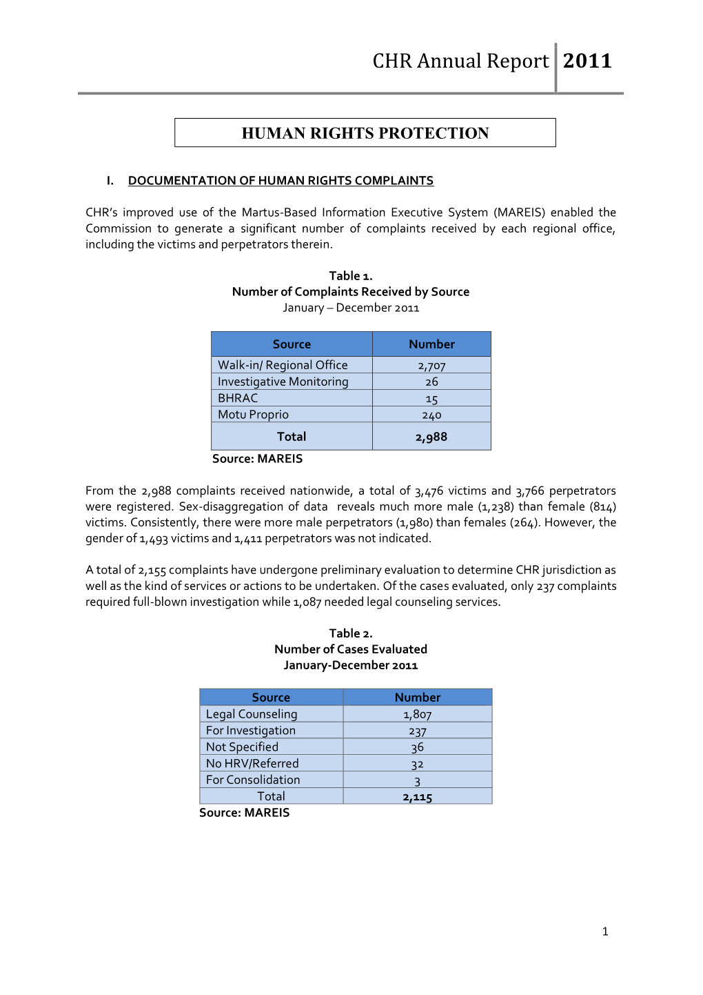 CHR Annual Report 2011