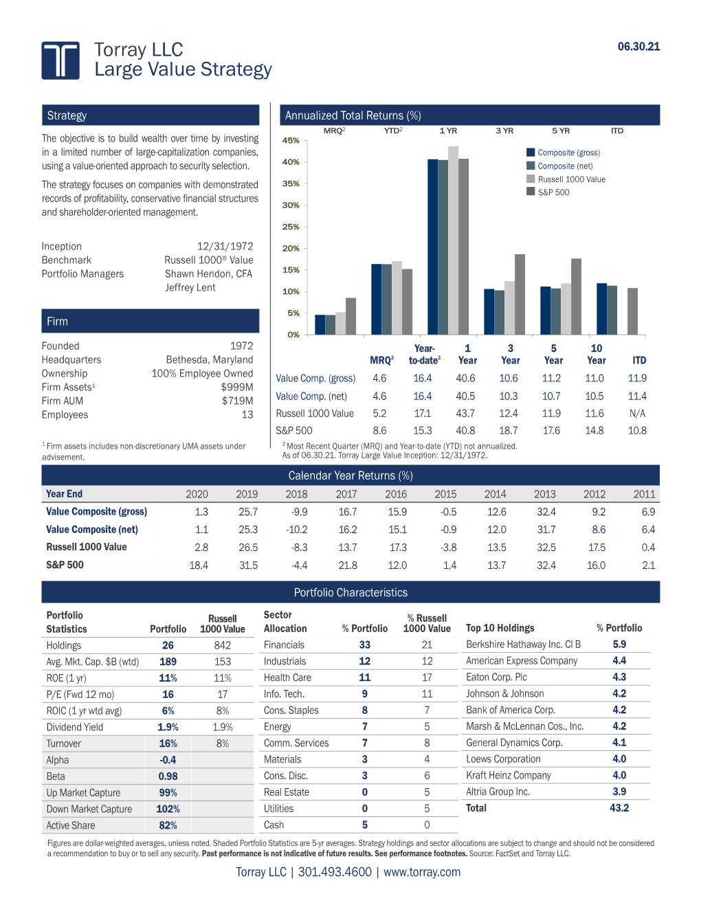 LCV Fact Sheet 2021-Q2.Indd