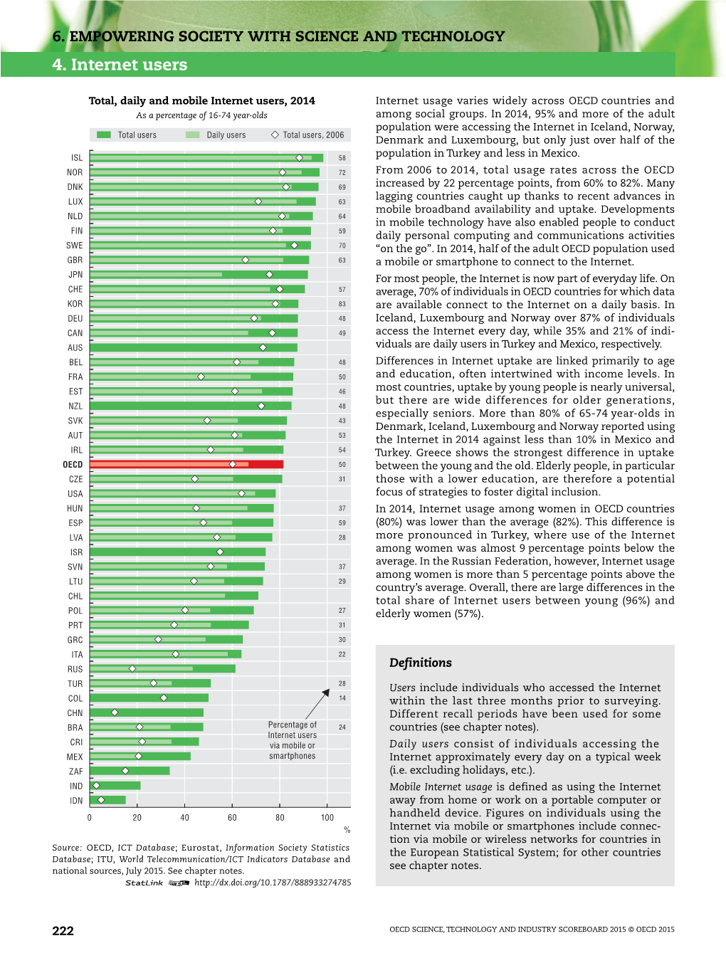 4. Internet Users