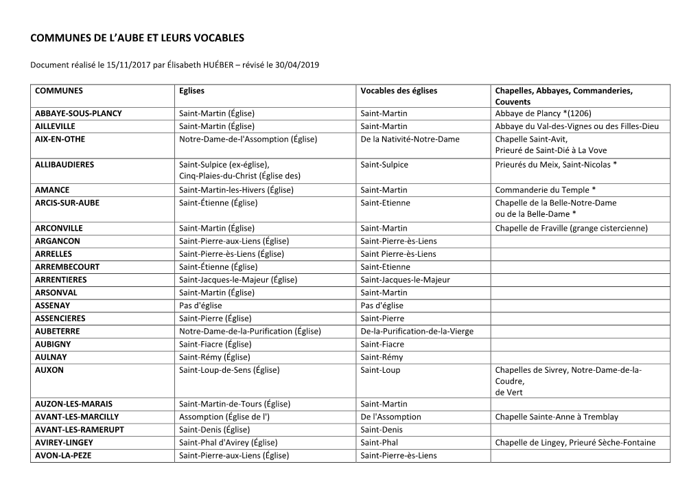 Communes De L'aube Et Leurs Vocables