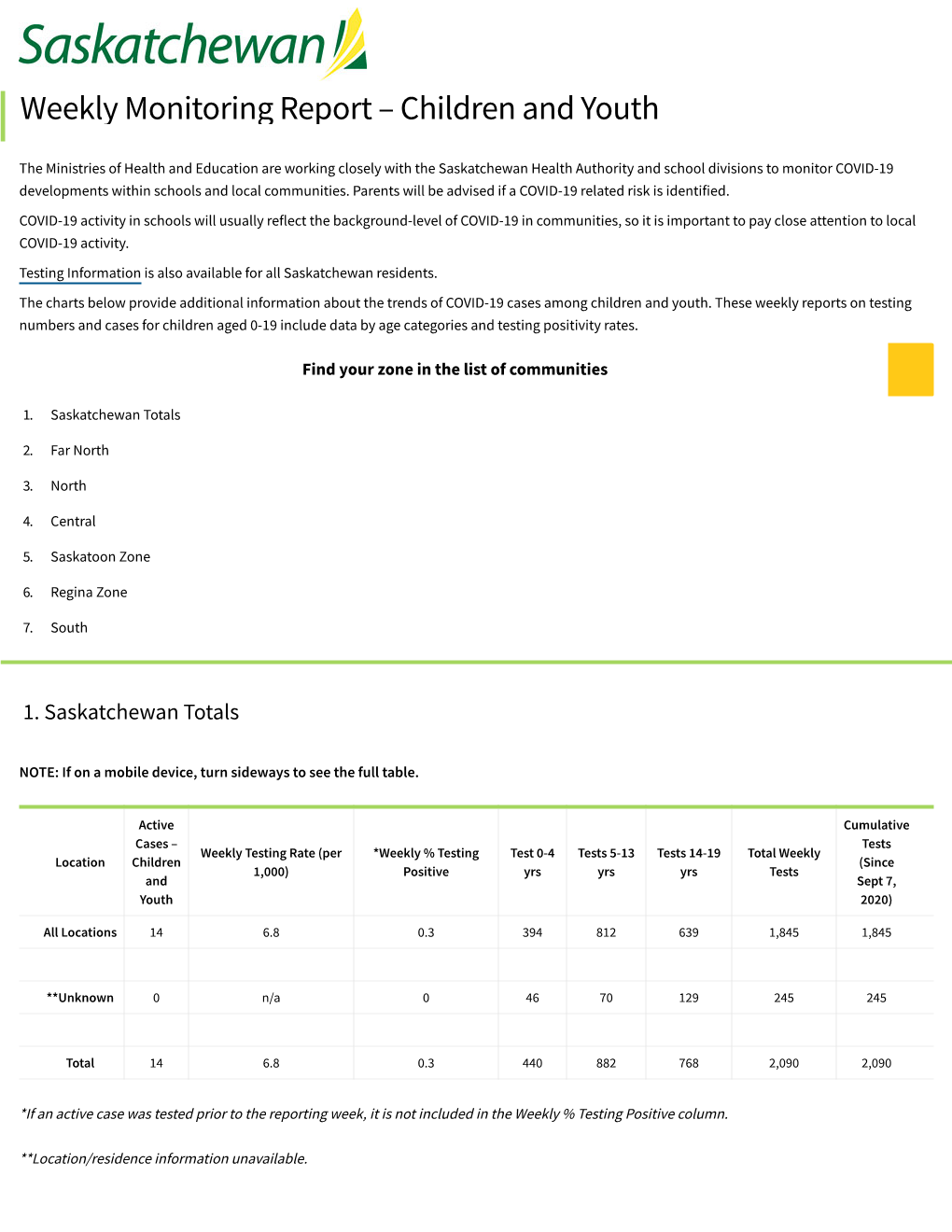 Children and Youth Weekly Monitoring Reports