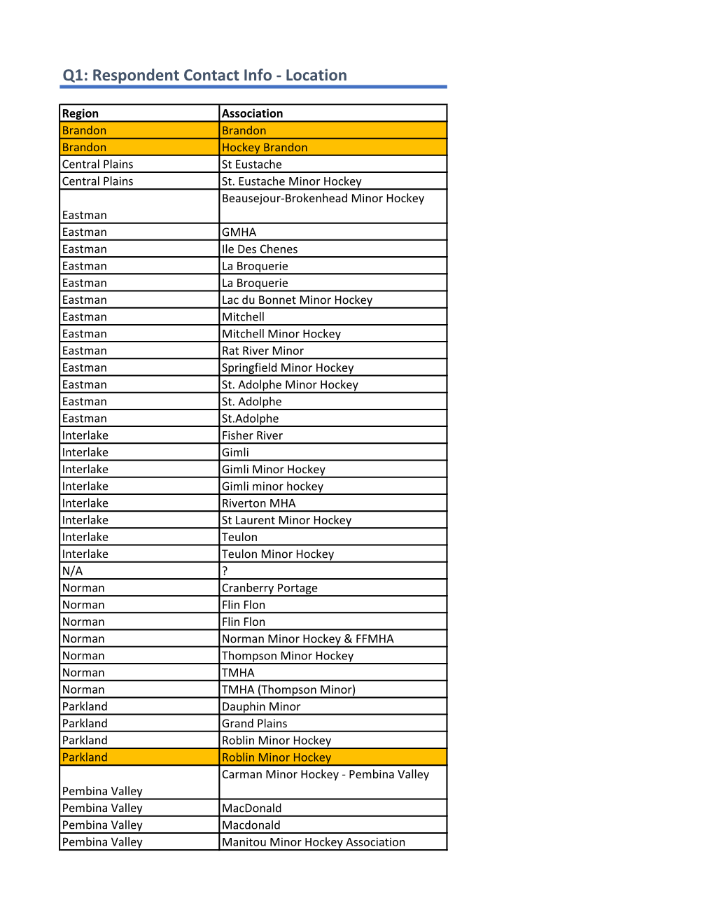 Respondent Contact Info - Location