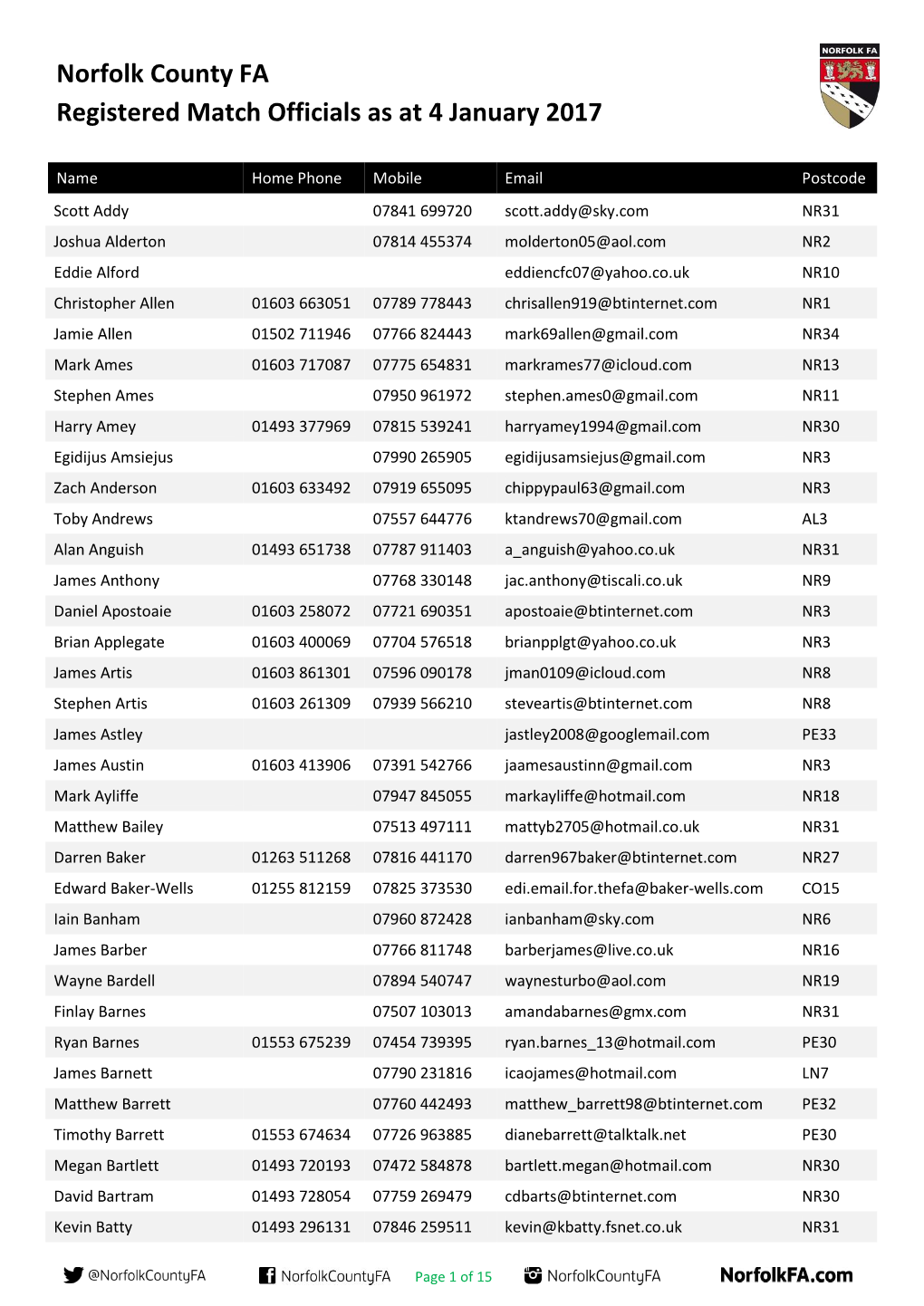 Norfolk County FA Registered Match Officials As at 4 January 2017