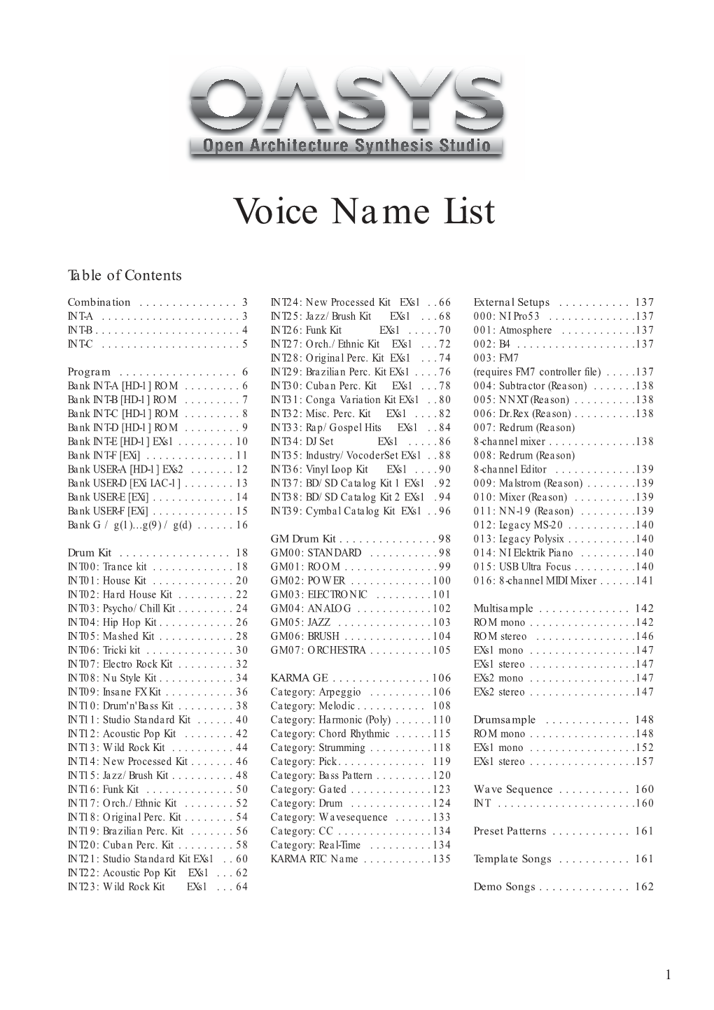 Voice Name List