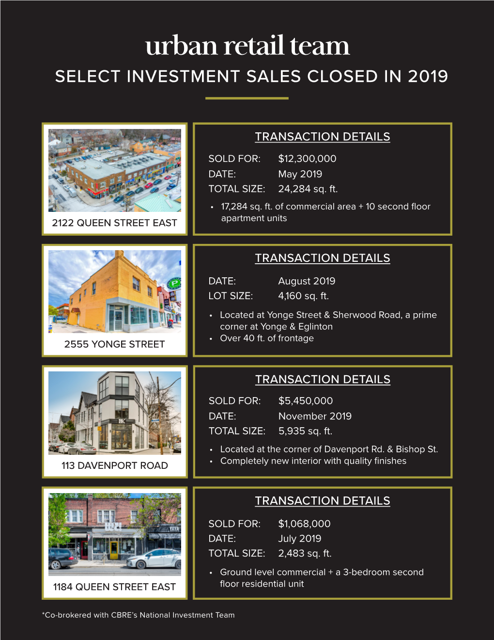 Urban Retail Team SELECT INVESTMENT SALES CLOSED in 2019