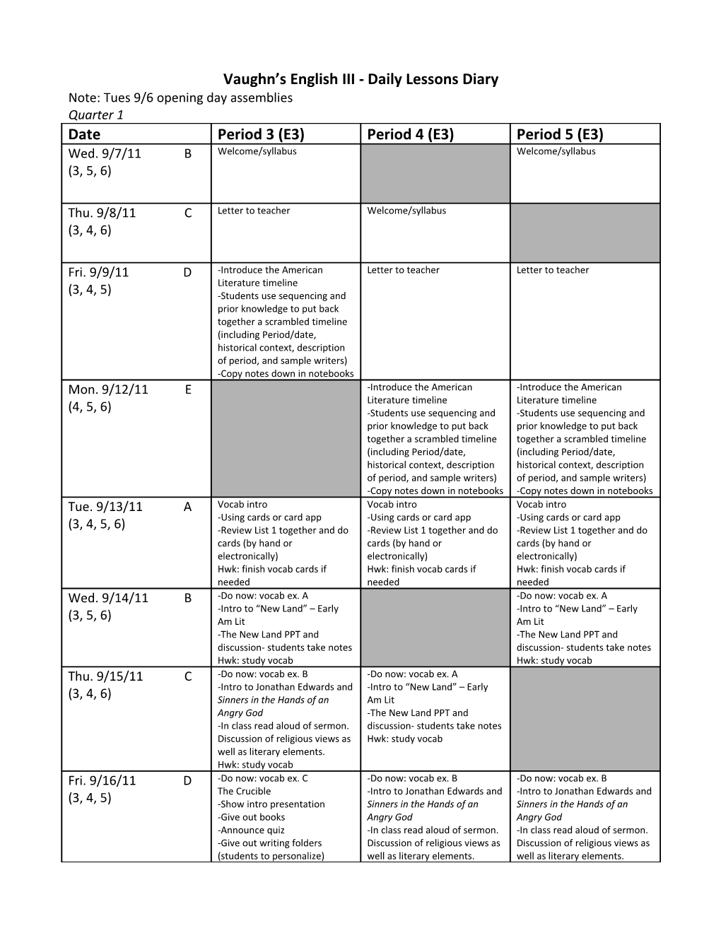 English III Unit Planning