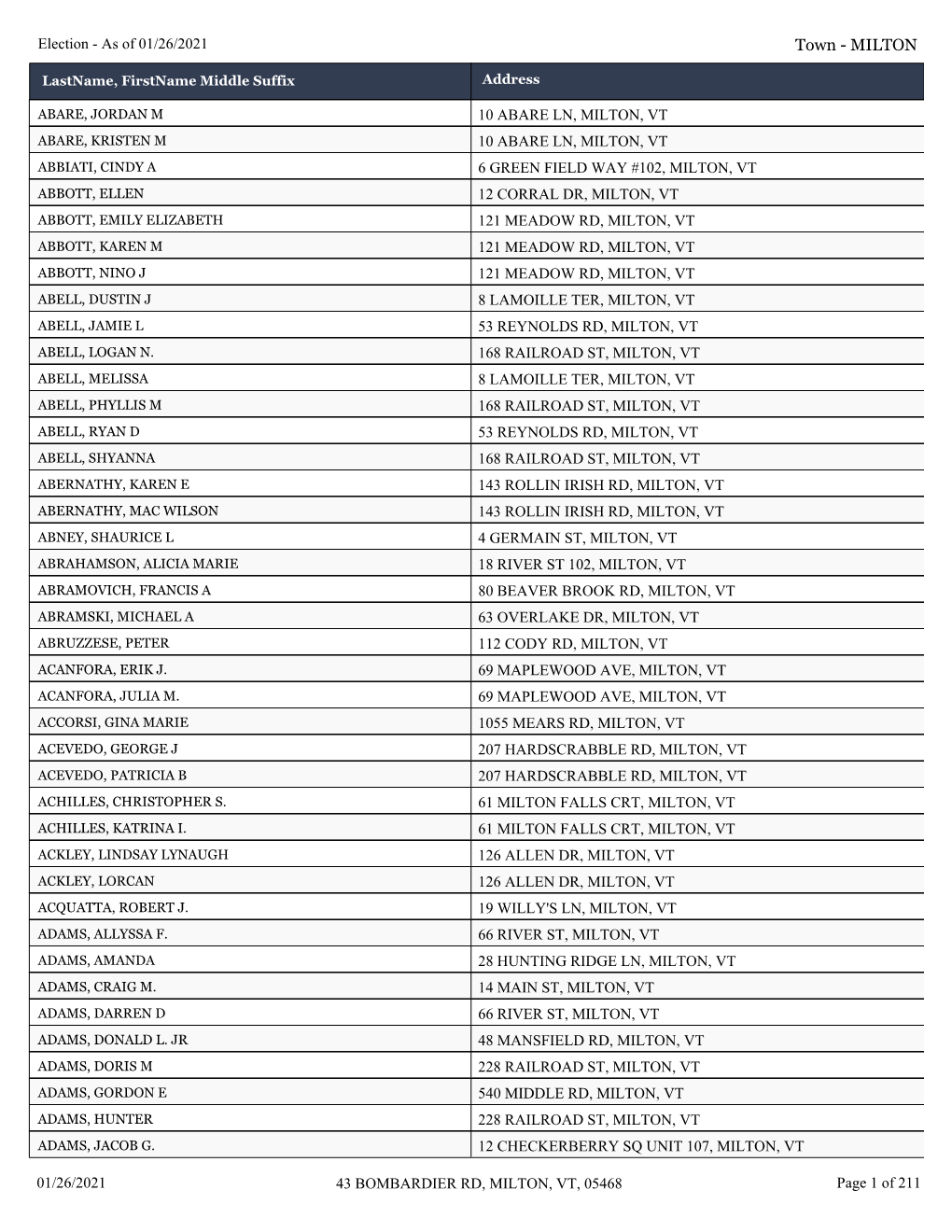 Election - As of 01/26/2021 Town - MILTON