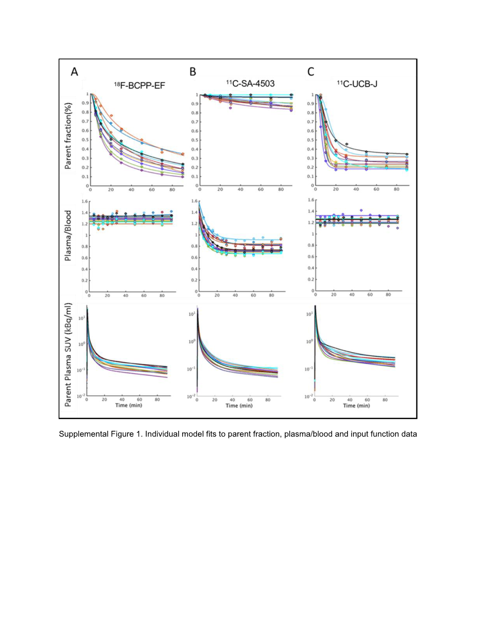 Supplemental Data