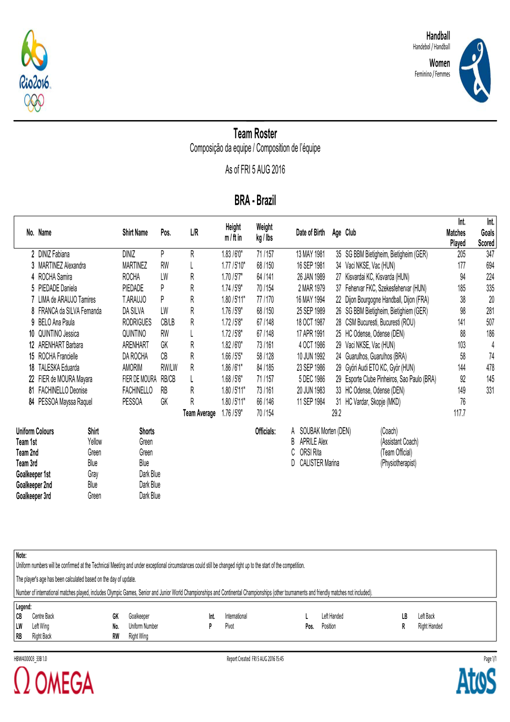 Team Roster Composição Da Equipe / Composition De L’Équipe As of FRI 5 AUG 2016