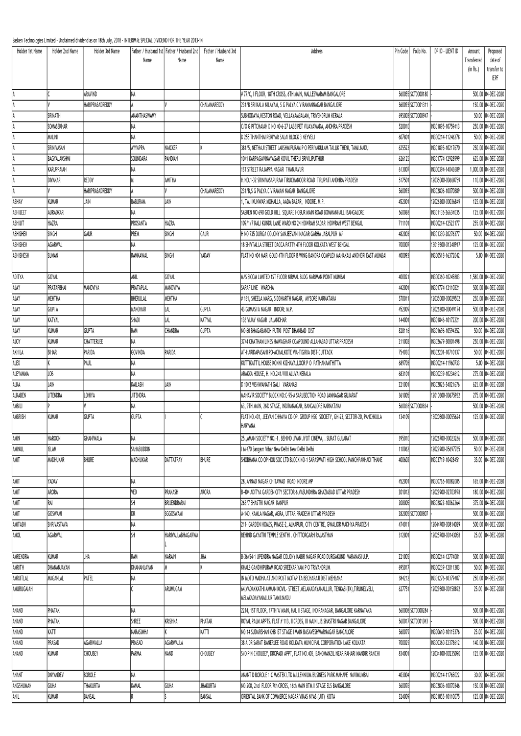 Interim Dividend Unclaimed FY 2013-14