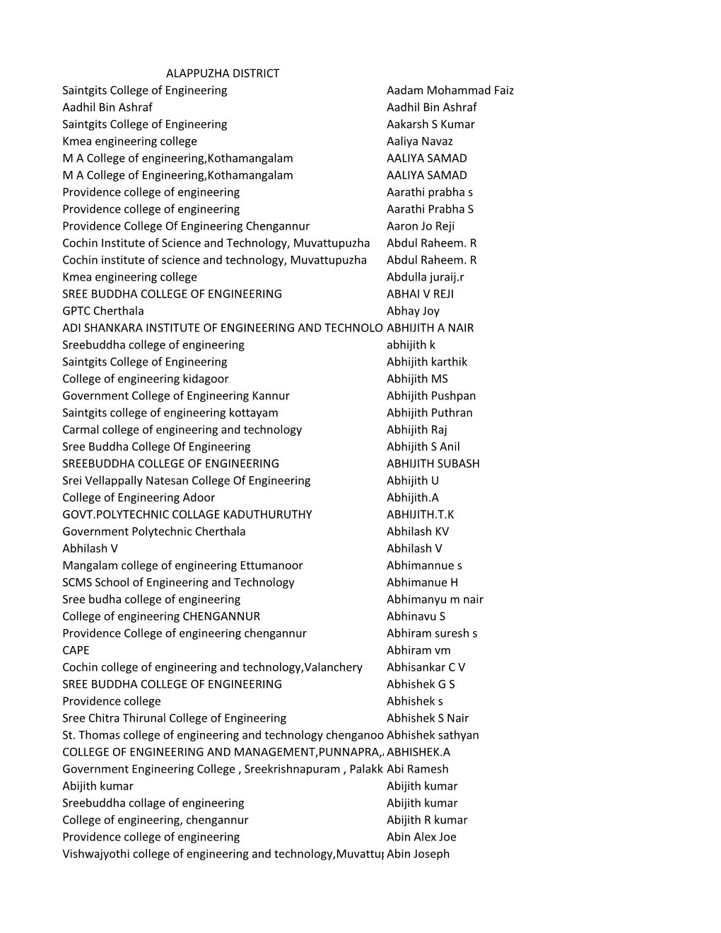 ALAPPUZHA DISTRICT Saintgits College of Engineering Aadam