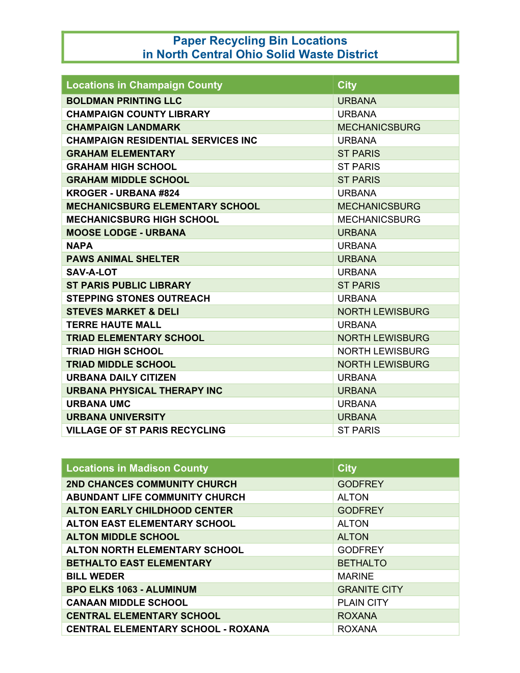 Paper Recycling Bin Locations in North Central Ohio Solid Waste District