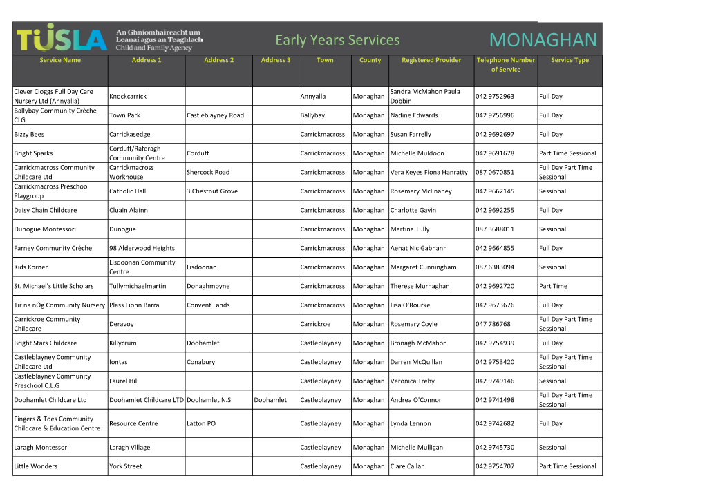 MONAGHAN Service Name Address 1 Address 2 Address 3 Town County Registered Provider Telephone Number Service Type of Service