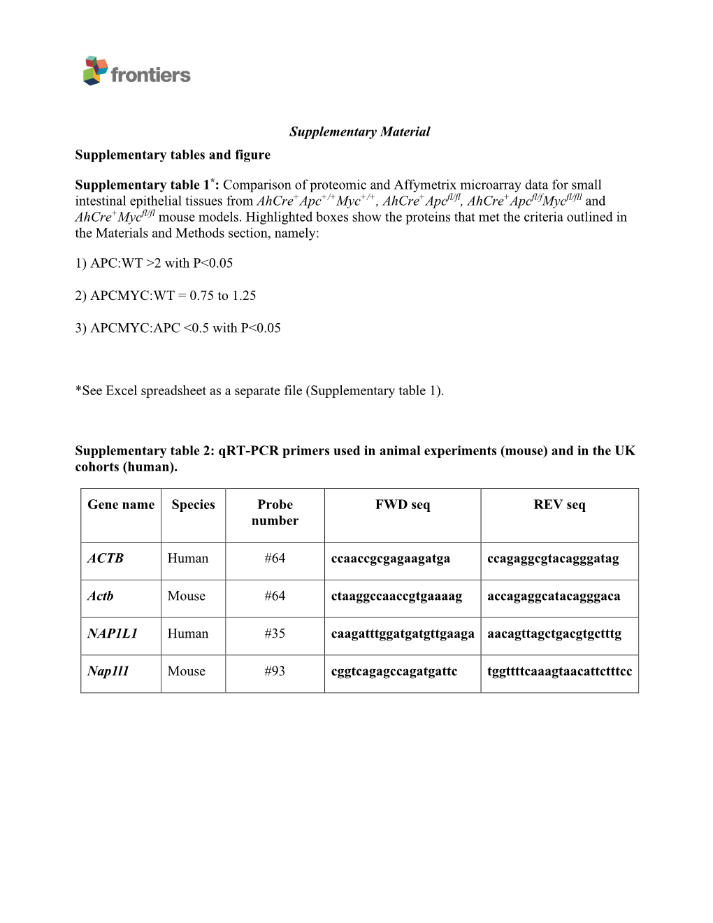 Supplementary Material Supplementary Tables and Figure Supplementary Table 1*: Comparison of Proteomic and Affymetrix Microarra