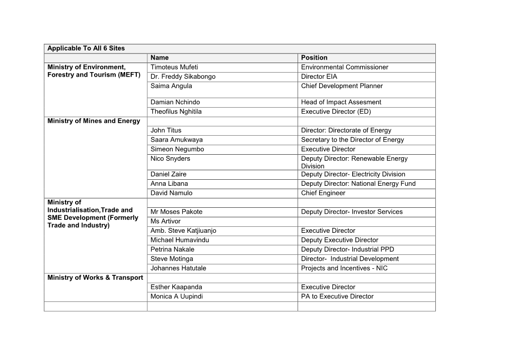 Applicable to All 6 Sites Name Position Ministry of Environment, Timoteus Mufeti Environmental Commissioner Forestry and Tourism (MEFT) Dr