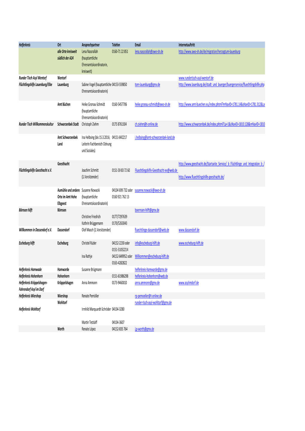 Helferkreis Ort Ansprechpartner Telefon Email Internetauftritt Alle