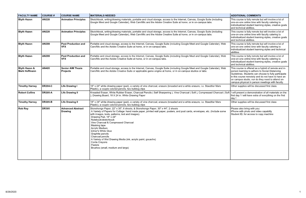 Materials List Fall 2020