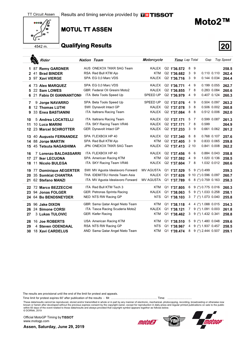 Moto2™ MOTUL TT ASSEN