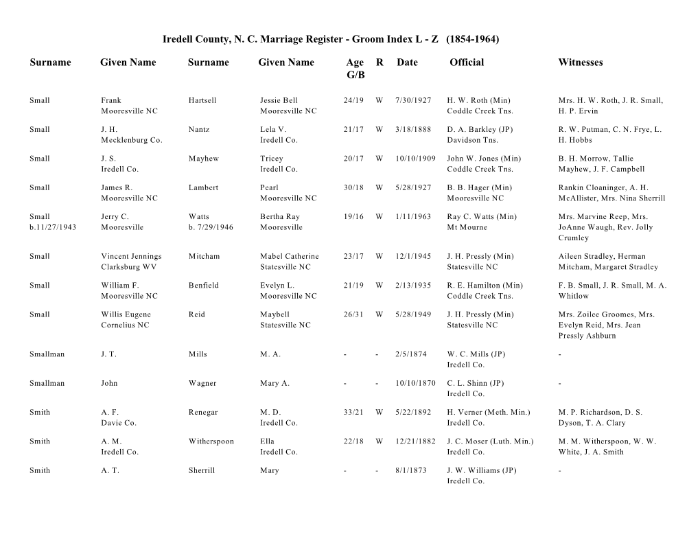 Iredell County, NC Marriage Register