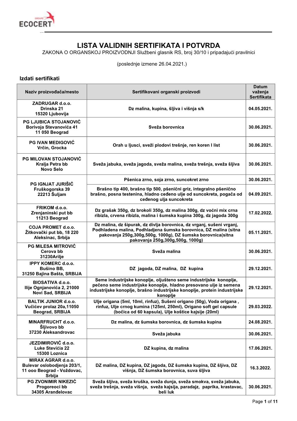 LISTA VALIDNIH SERTIFIKATA I POTVRDA ZAKONA O ORGANSKOJ PROIZVODNJI Službeni Glasnik RS, Broj 30/10 I Pripadajući Pravilnici