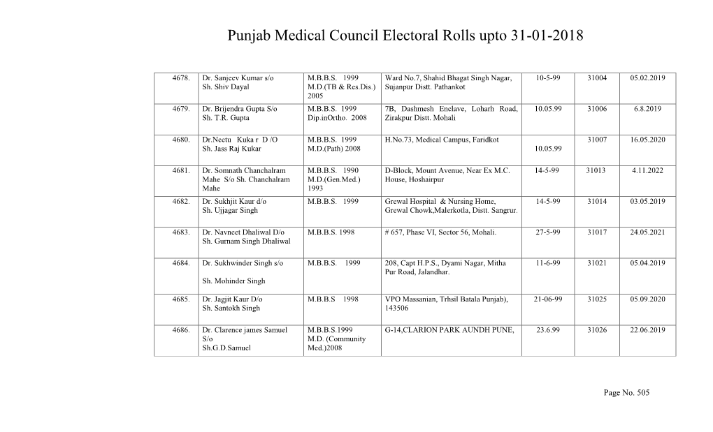 Punjab Medical Council Electoral Rolls Upto 31-01-2018