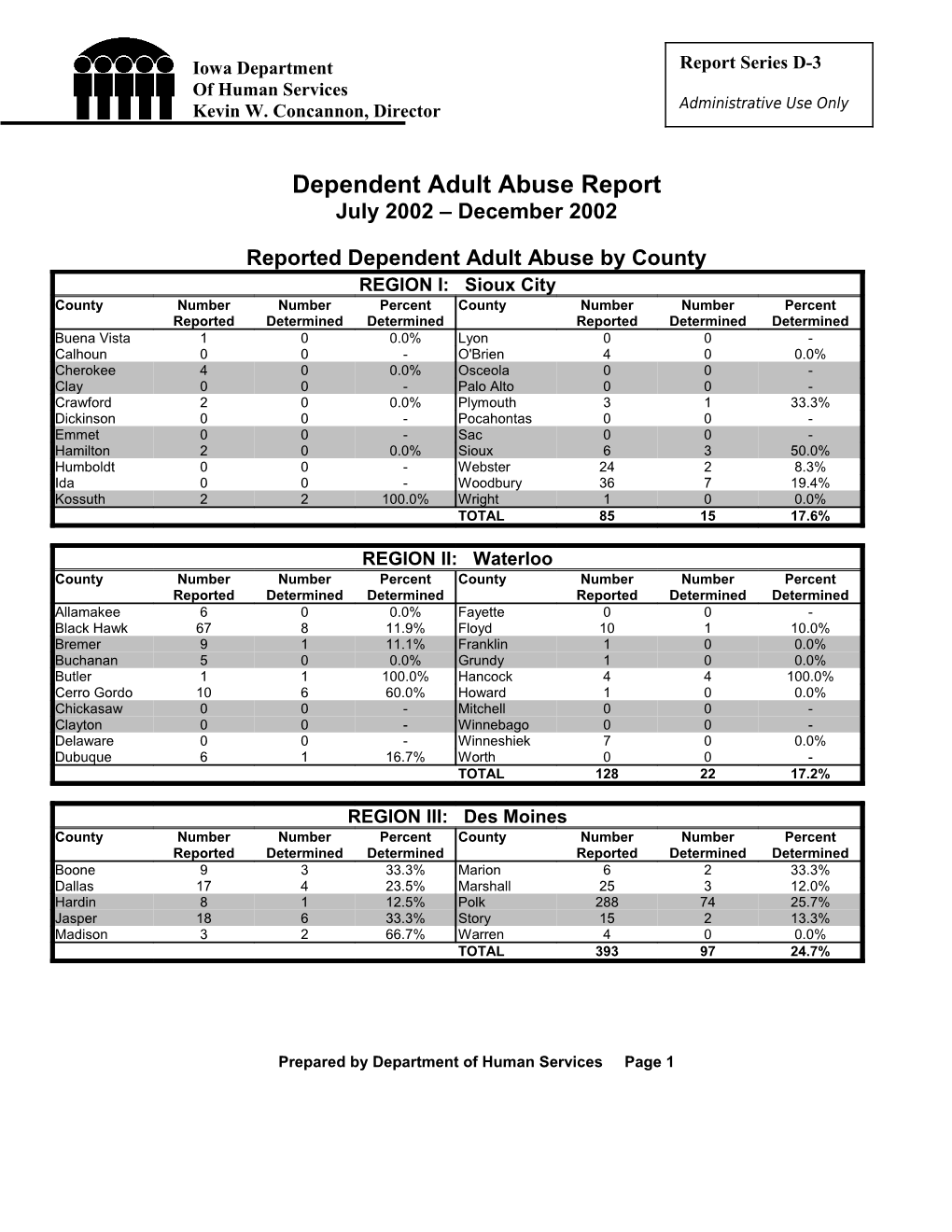 Dependent Adult Abuse Report