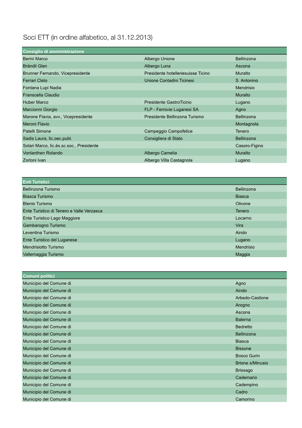 Newtabella Soci ETT 2013