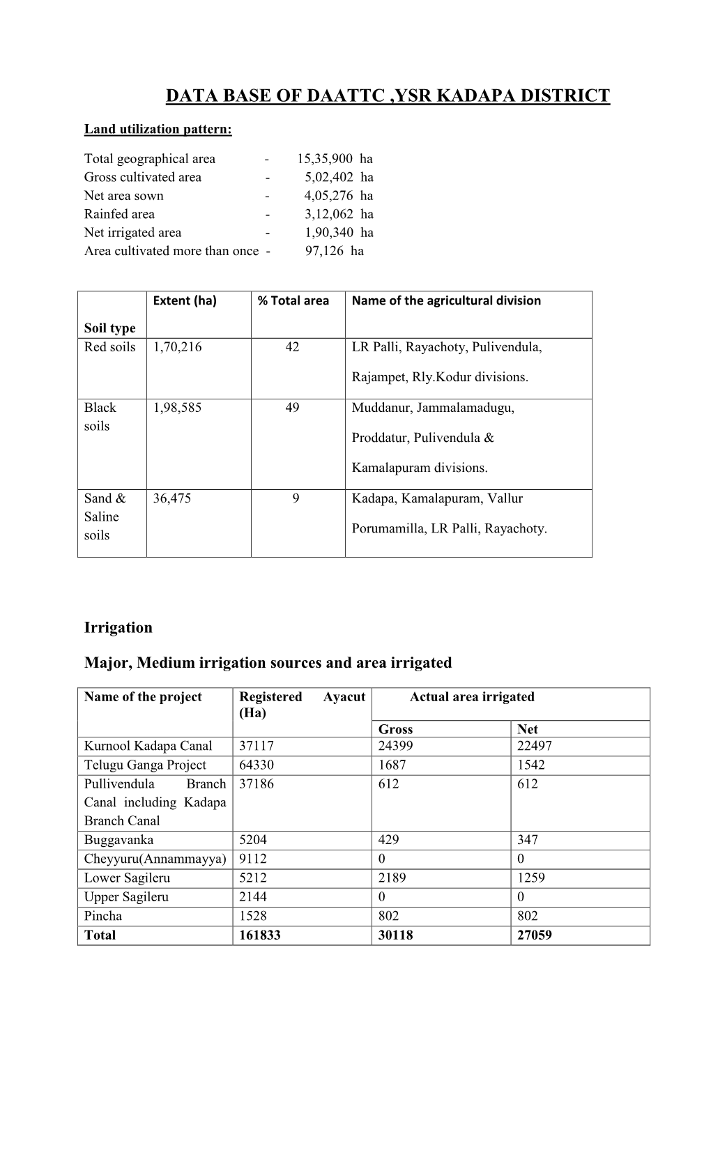 Data Base of Daattc ,Ysr Kadapa District