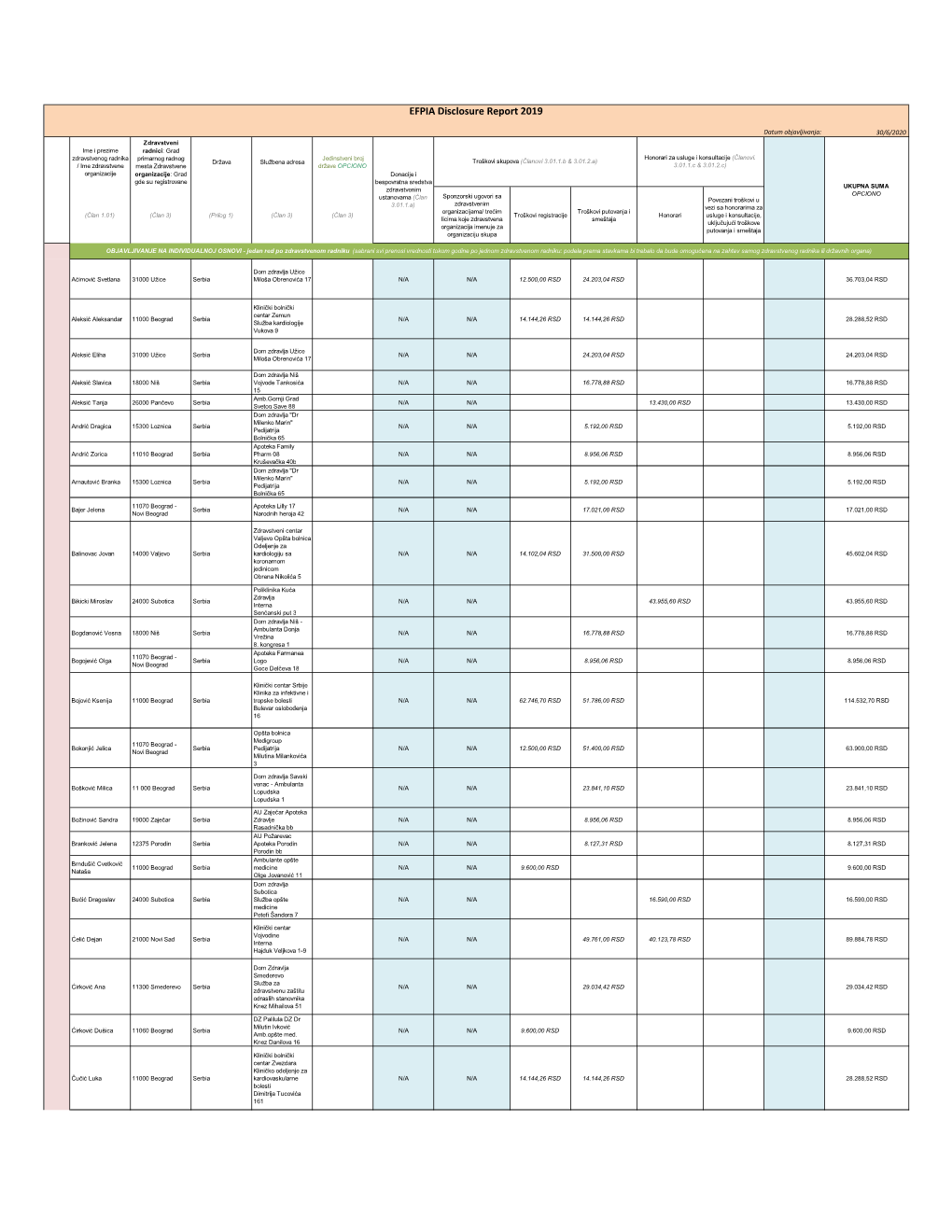 EFPIA Disclosure Report 2019