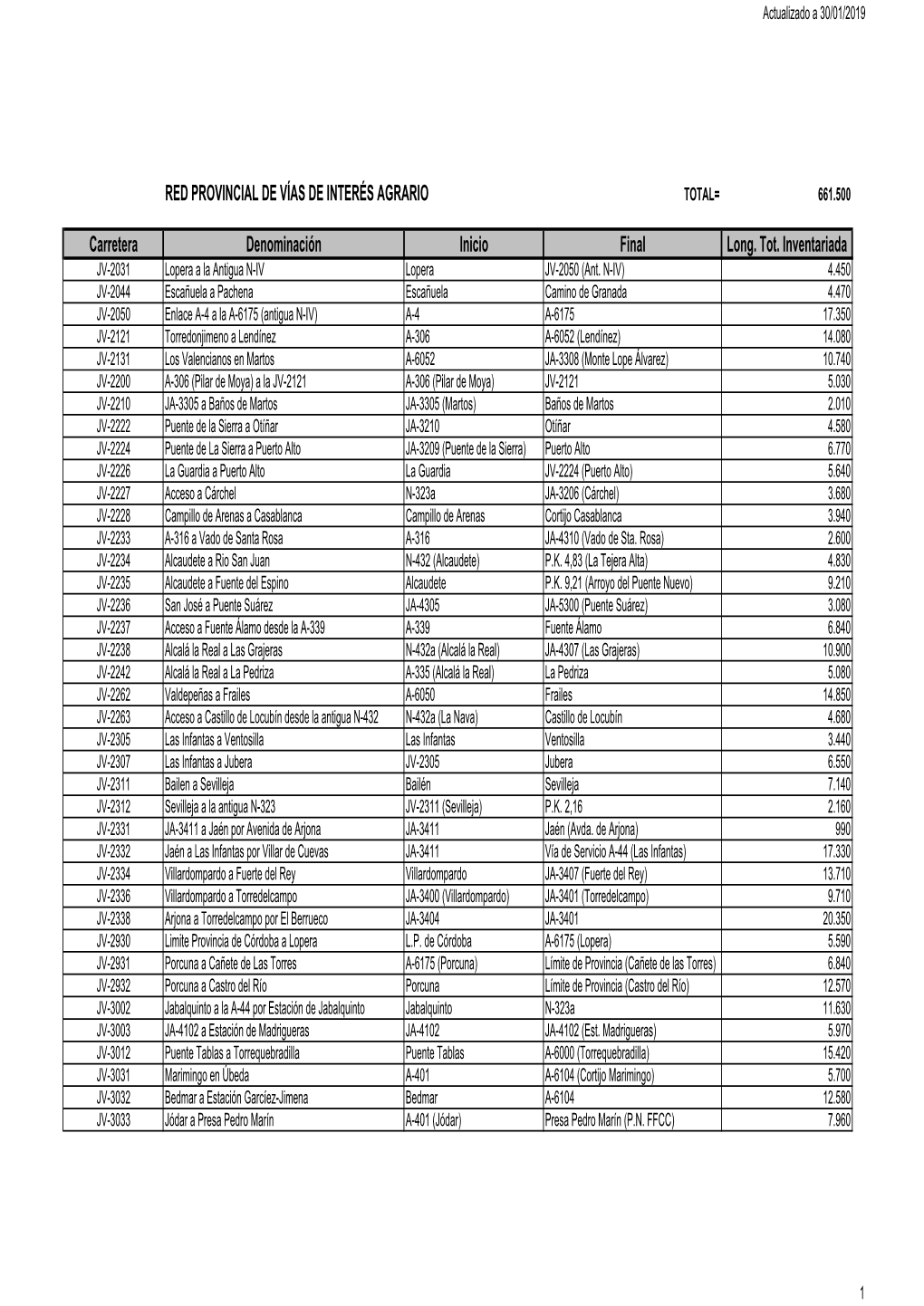 Inventario JV-Enero 2019