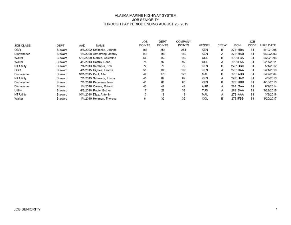 Alaska Marine Highway System Job Seniority Through Pay Period Ending August 23, 2019