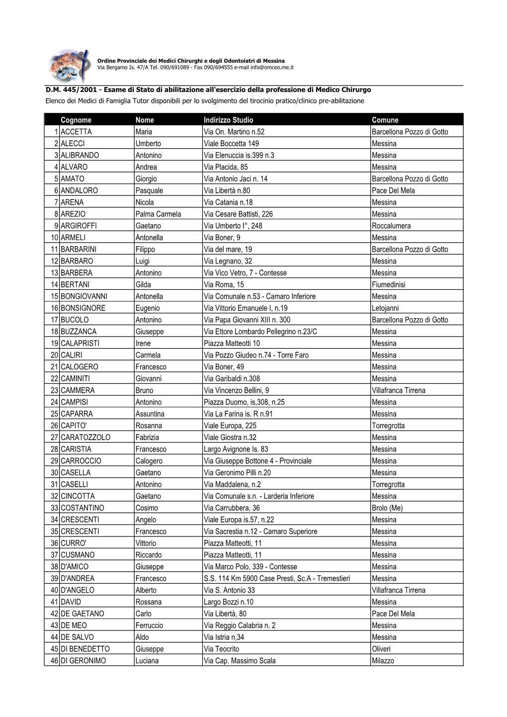 Elenco Tutor 01.Pdf