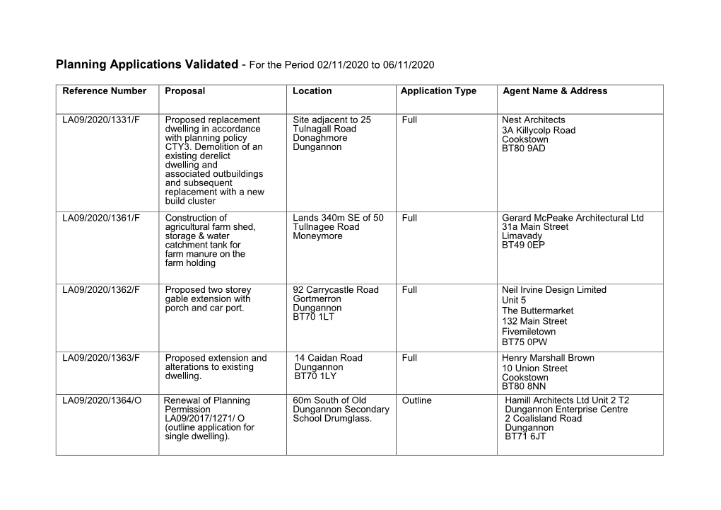 Planning Applications Validated for the Period 2Nd to 6Th November 2020