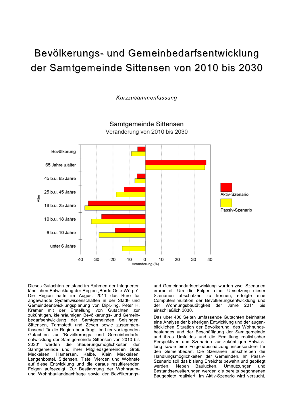 Sittensen 2030 Kurzzusammenfassung