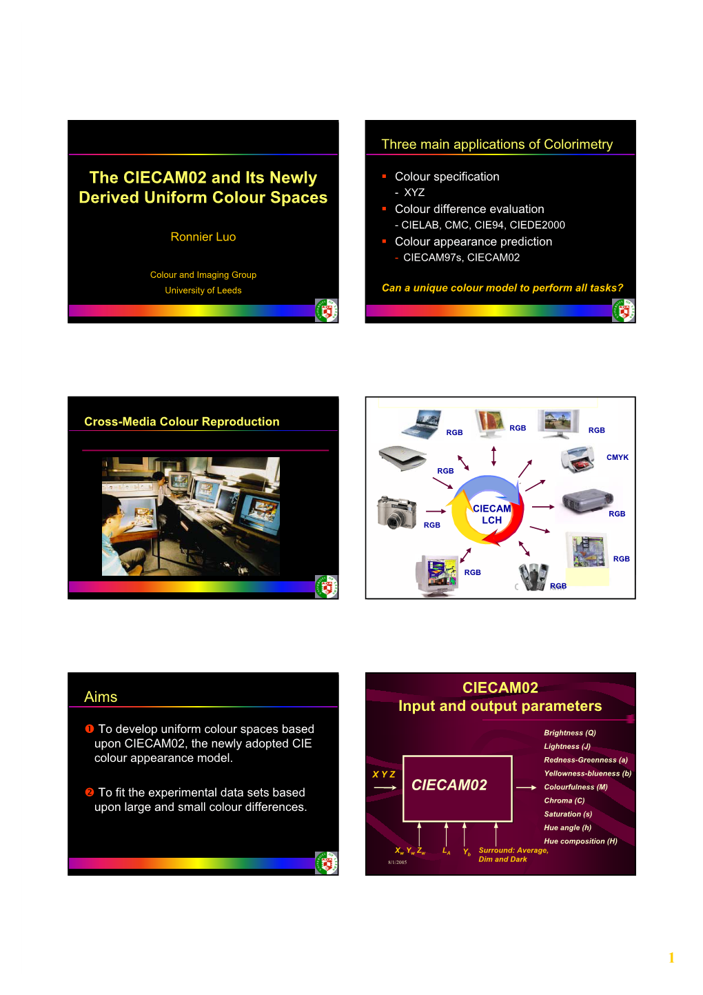 The CIECAM02 and Its Newly Derived Uniform Colour Spaces Colour